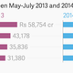 Image for article titled These 9 charts show the Indian economy’s performance during Modi’s first 100 days